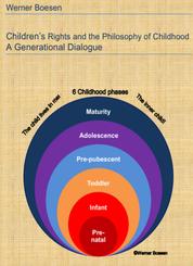 Children's Rights and the Philosophy of Childhood: A Generational Dialogue