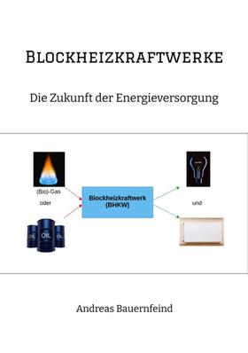 Blockheizkraftwerke