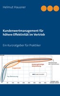 Helmut Hausner: Kundenwertmanagement für höhere Effektivität im Vertrieb 