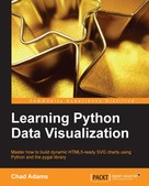 Chad Adams: Learning Python Data Visualization ★★★★★