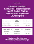 Josef F. Justen: Inkarnationsreihen namhafter Persönlichkeiten gemäß Rudolf Steiner und anthroposophische Grundbegriffe 