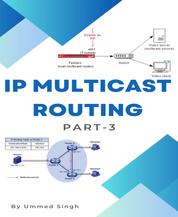 IP MULTICAST ROUTING Part -3 - Use of multicast routing.