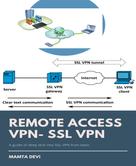 Mamta Devi: REMOTE ACCESS VPN- SSL VPN 