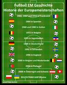 Martina Kloss: Fußball EM Geschichte – Historie der Europameisterschaften 